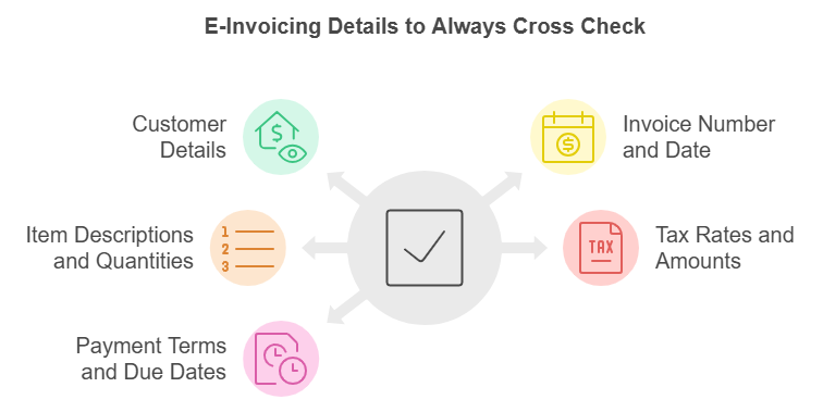 E invoice details to always cross check | Beginner E invoice Mistakes | Aspert Innovations