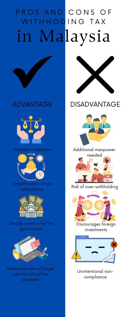 Pros and Cons of Withholding Tax in Malaysia | Guide to Withholding Taxes in Malaysia | Aspert Innovations