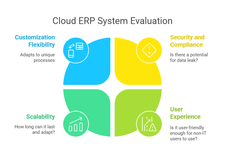 Important Considerations When We Rate Cloud ERP Systems | Best Cloud ERP System for Small Business 2025 | Aspert Innovations