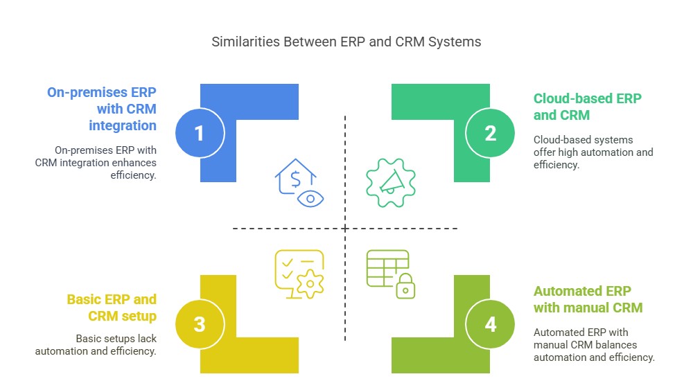 The Similarities Between ERP And CRM Systems | ERP vs CRM | Aspert Innovations