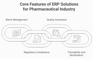 erp for pharmaceutical manufacturing industry - Aspert Innovations