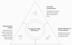 erp for pharmaceutical manufacturing industry - Aspert Innovations